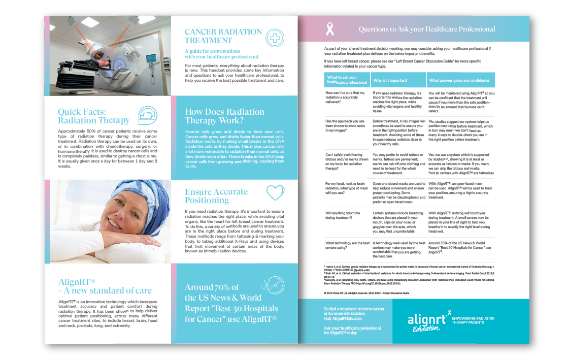 General Patient Discussion Guide